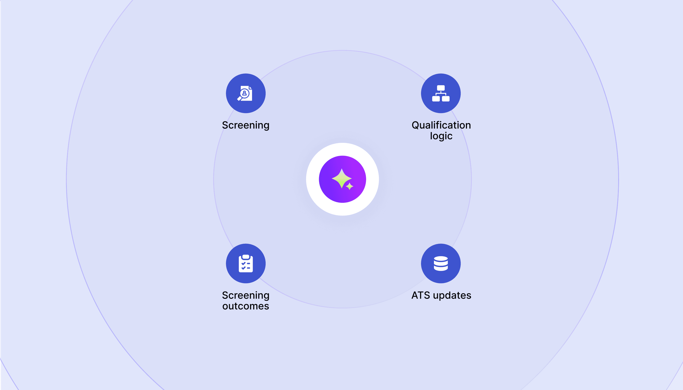 How to Evaluate the ROI of an AI Recruiter - Image