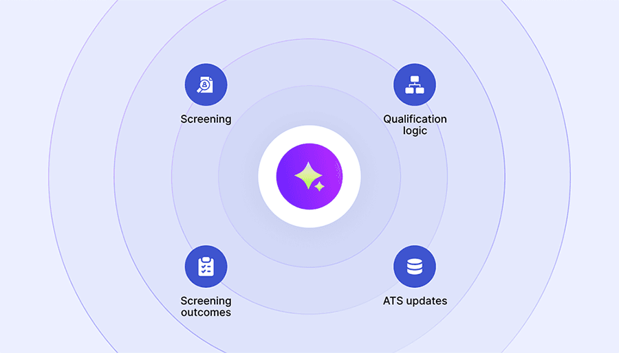 How to Evaluate the ROI of an AI Recruiter - Image